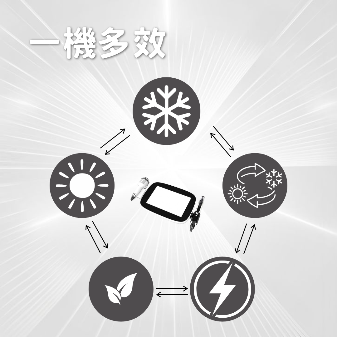 Tri-glow 一機多效