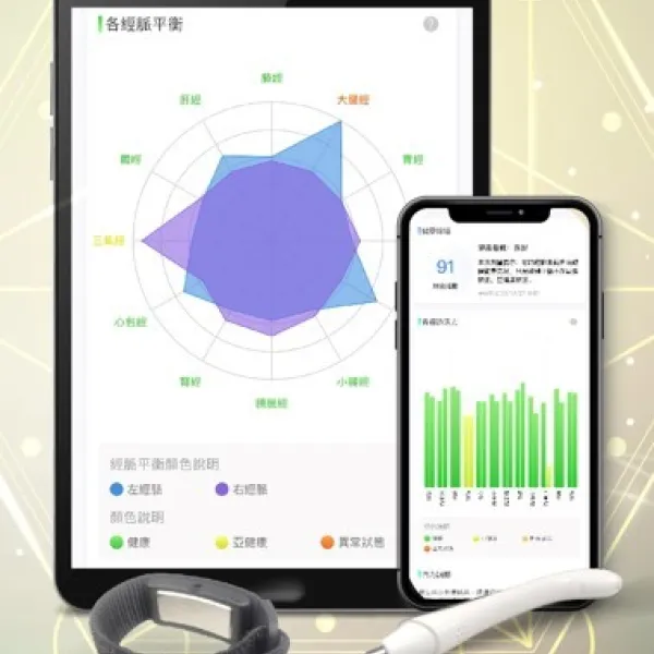 Raymedy 能量細胞測試